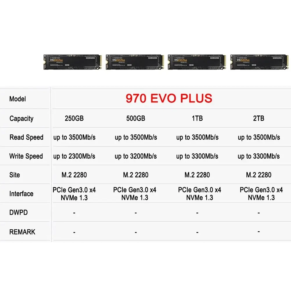 Unidad de Estado Sólido Intern - Samsung Ssd Evo 870 reseña y precio
