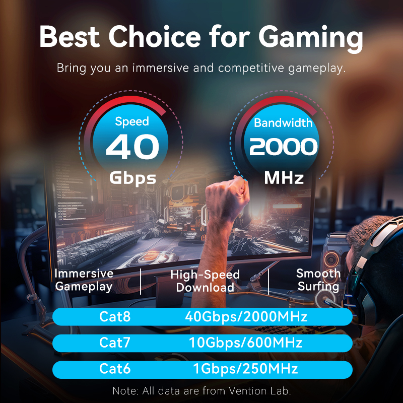 Vention Cat8 Cable Ethernet 40 - Pc Gaming Set reseña y precio
