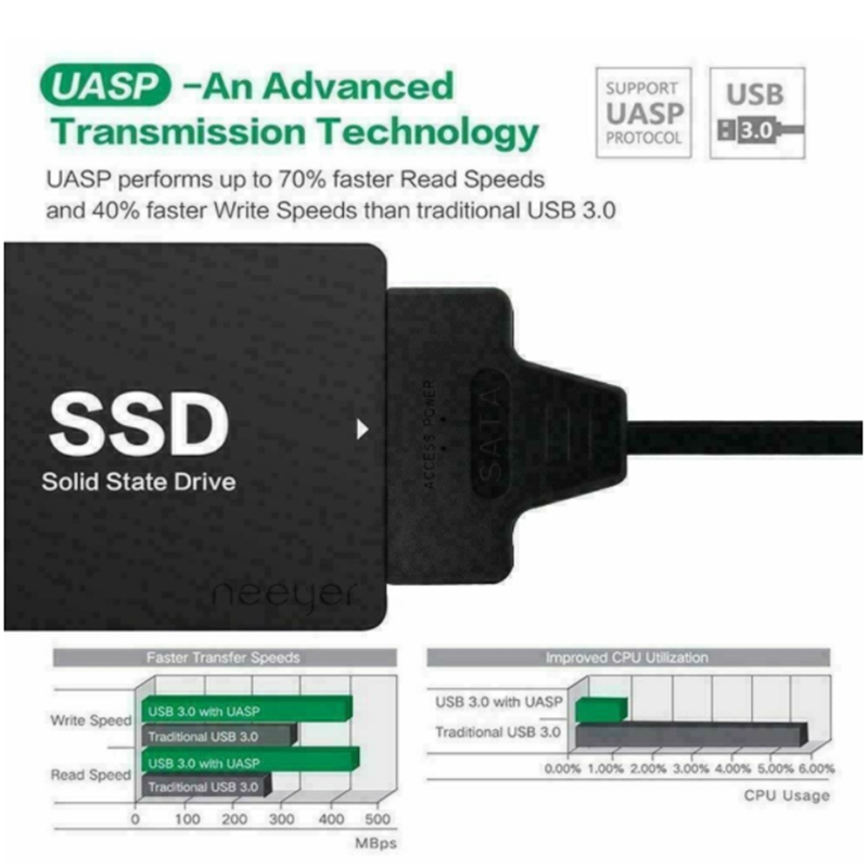 USB 3.1 Tipo C a SATA III HDD  - Samsung Ssd Evo 870 reseña y precio